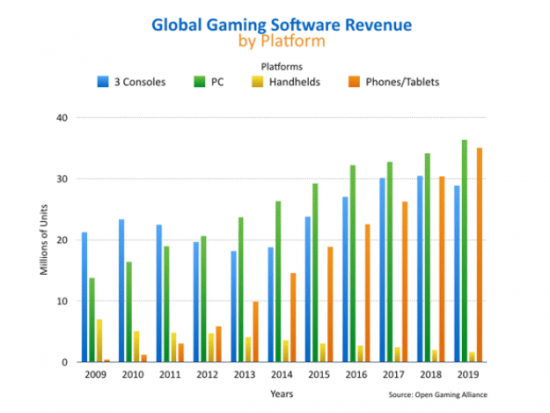 2015-core-gamers-press-release